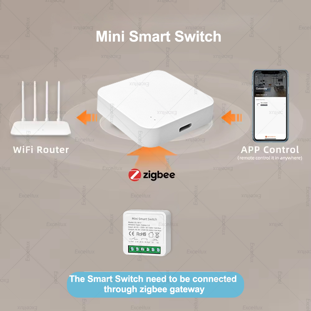 مفتاح ذكي صغير 16 أمبير بتقنية - مراجعة Diy Home Automation Controller وسعره