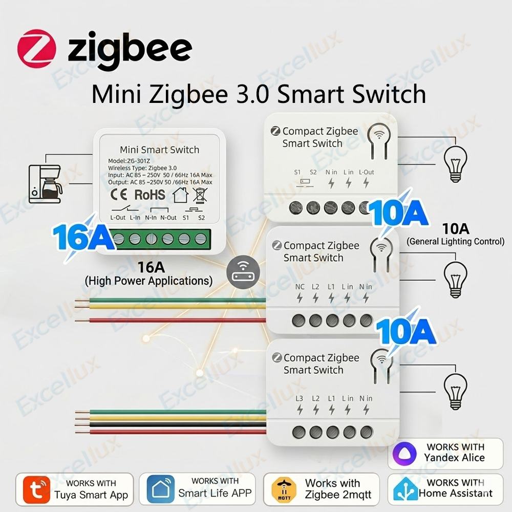 وحدة تحكم ذكية صغيرة زيجبي 3.0 - مراجعة Diy Home Automation Controller وسعره