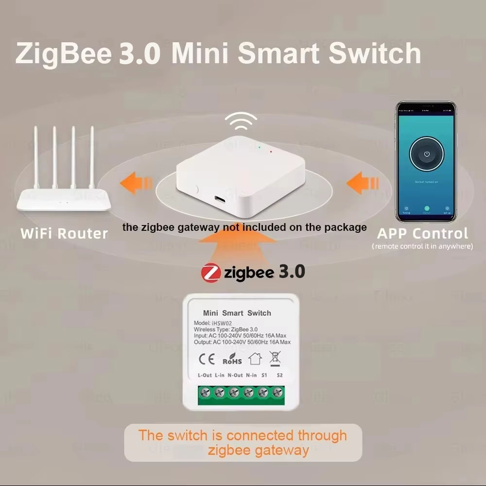 مفتاح تويا الذكي الصغير واي فا - مراجعة Diy Home Automation Controller وسعره