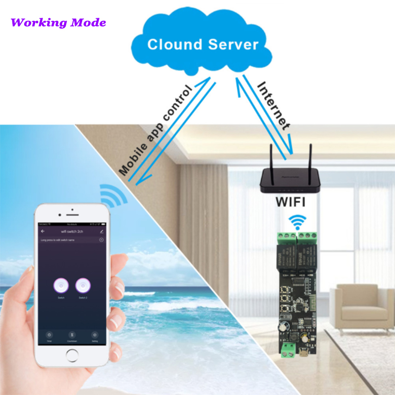 2CH Tuya Wifi لوحة تحكم ذكية ل - مراجعة Diy Home Automation Controller وسعره