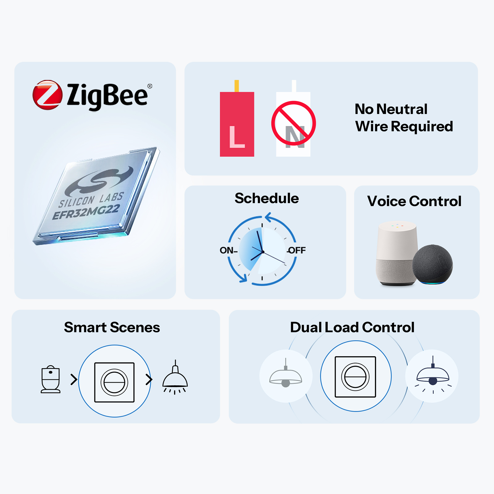 SONOFF MINI-ZB2GS-L-E Zigbee م - مراجعة Sonoff Basic Switch وسعره