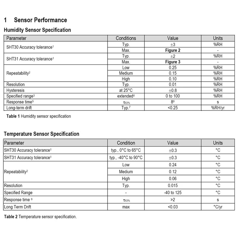 مستشعر رقمي AS95-2X SHT30 عالي - مراجعة Temperature Humidity Sensor وسعره